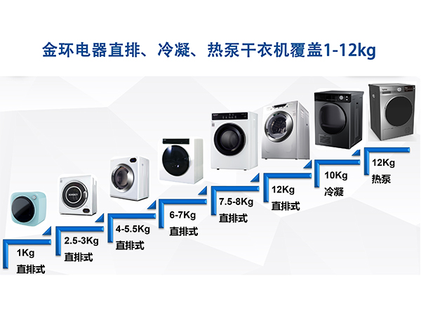 干衣機代工廠