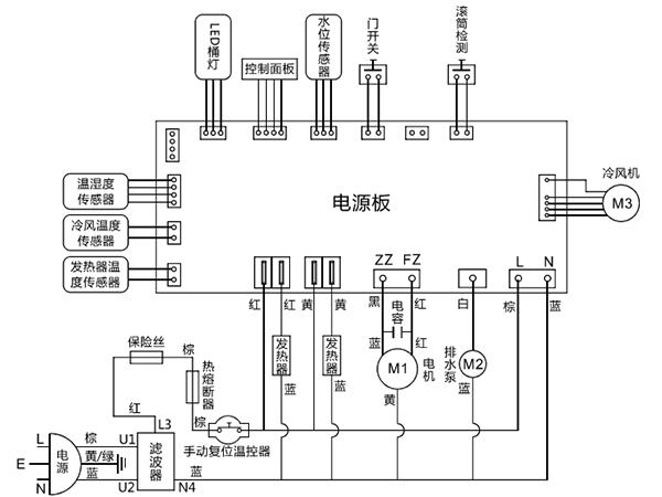 滾筒衣服烘干機