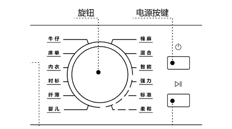 冷凝衣物烘干機(jī)烘衣時(shí)間長(zhǎng)，干衣效果差的原因及解決方法